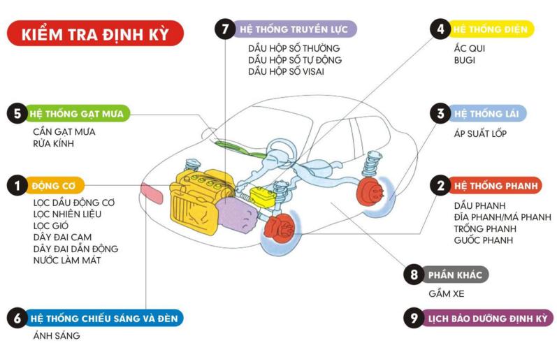 Lịch kiểm tra xe định kỳ - Hyundai Bình Dương